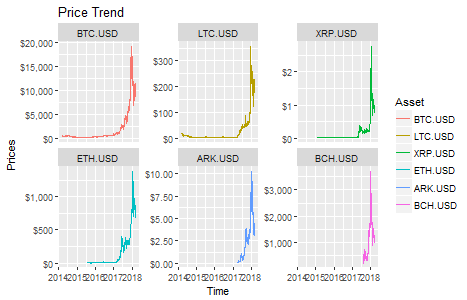 crypto currency dataset